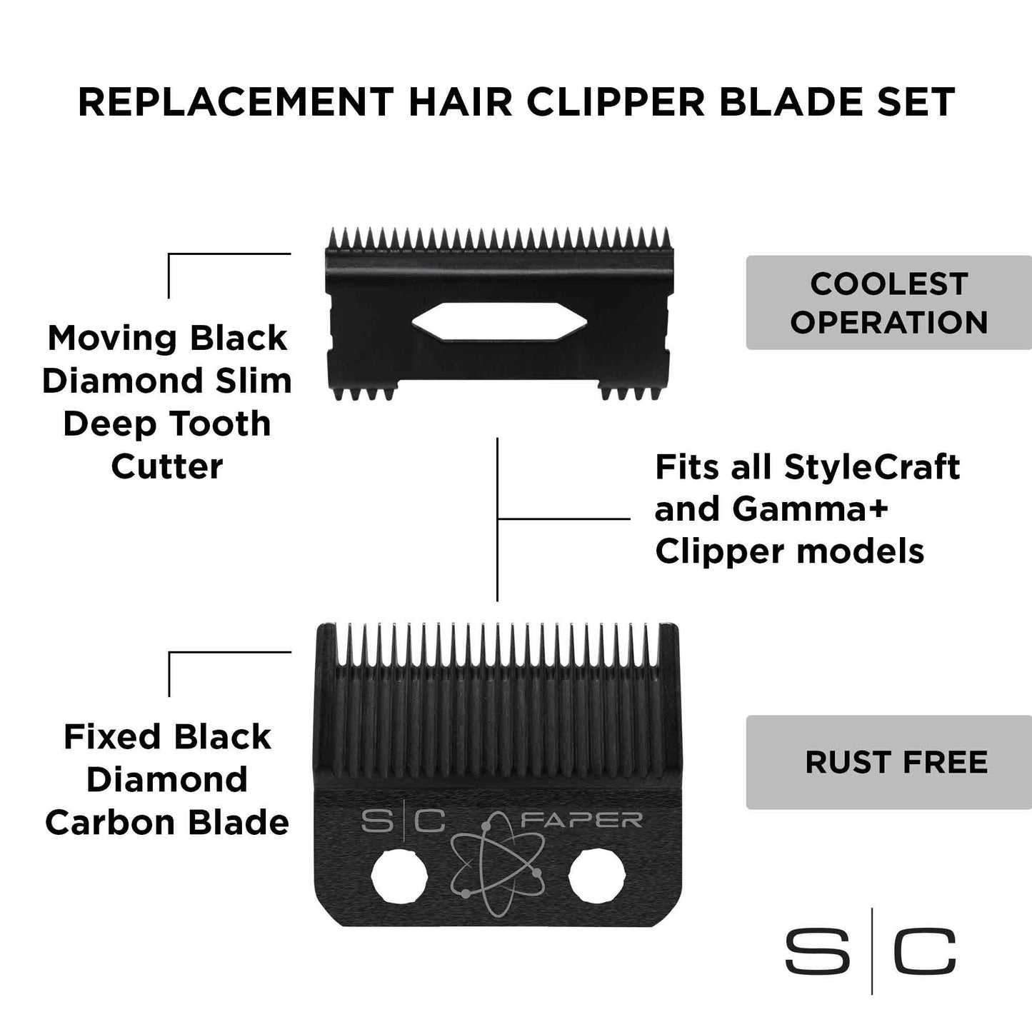Stylecraft Set Fixed Faper Blade & DLC Slim Deep Moving Blade